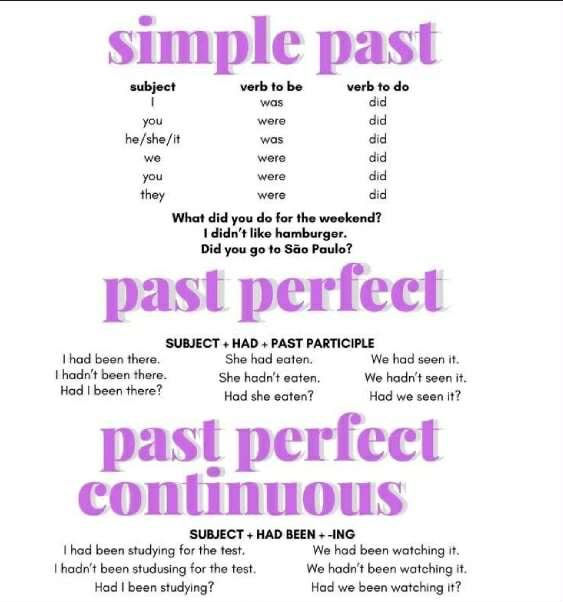 Zestawienie czasów: simple past, past perfect, past perfect continuous